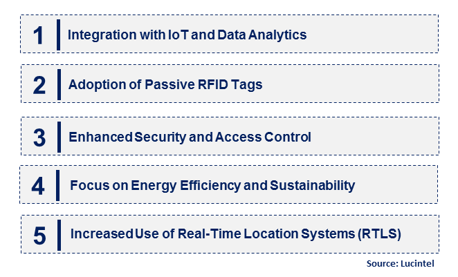 Emerging Trends in the Data Center RFID Market